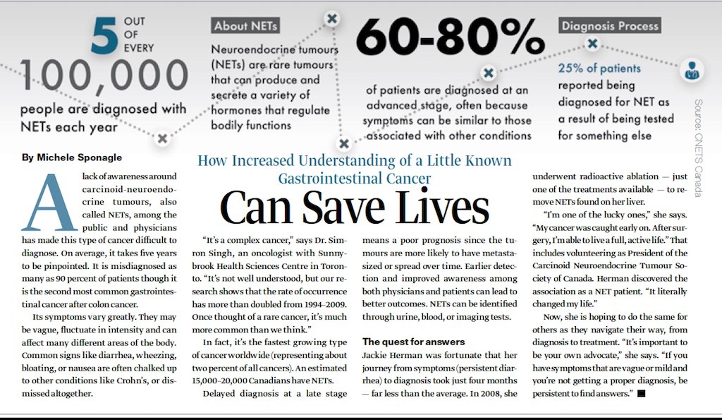 Increase Understanding Can Save Lives